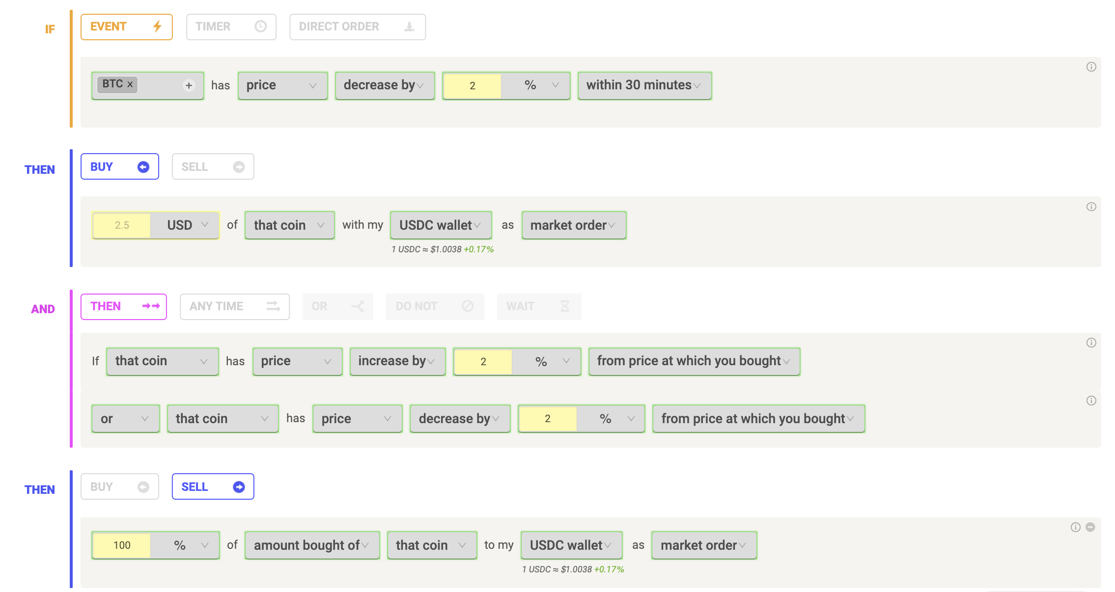 Automated trading bots