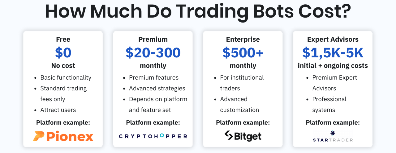 Best ai crypto trading bots free
