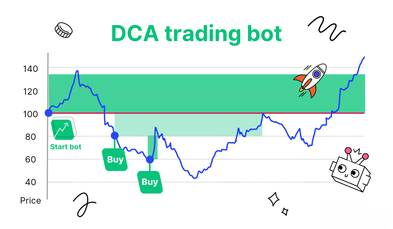 Automated trading bots